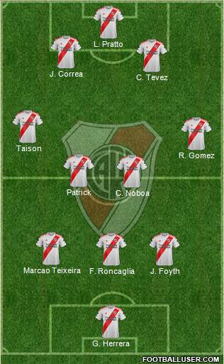 River Plate Formation 2020