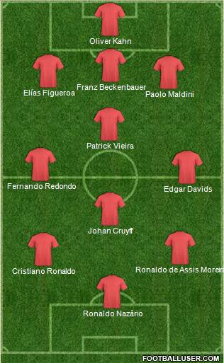 Dream Team Formation 2020