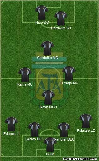 Argentina Formation 2020