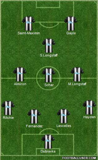 Newcastle United Formation 2020