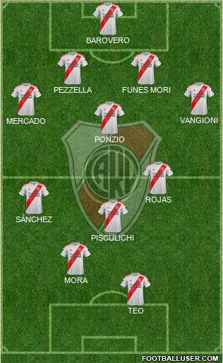 River Plate Formation 2020