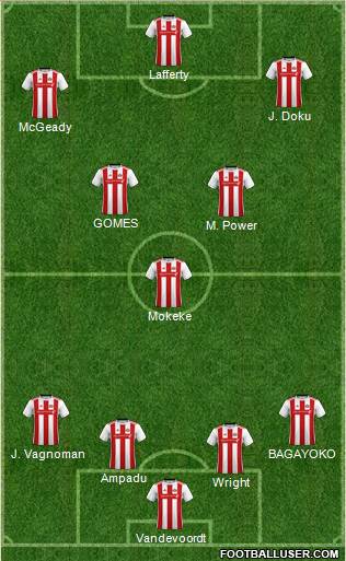 Sunderland 4-3-3 football formation