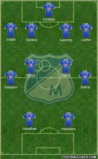 CD Los Millonarios Formation 2020