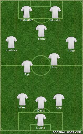 Dream Team Formation 2020