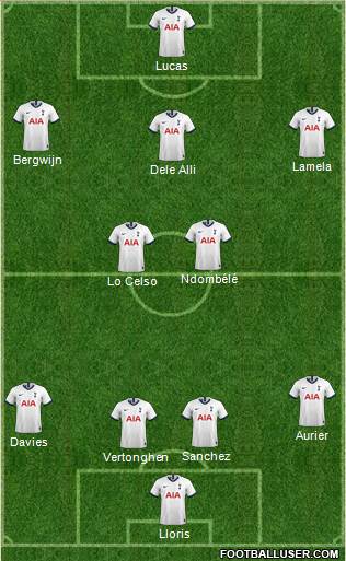 Tottenham Hotspur Formation 2020