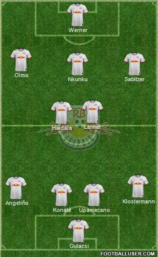 RasenBallsport Leipzig Formation 2020