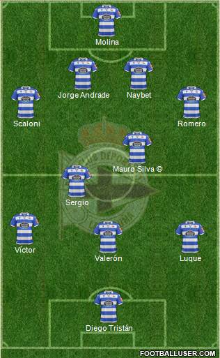 R.C. Deportivo de La Coruña S.A.D. Formation 2020