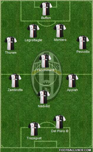 Juventus Formation 2020