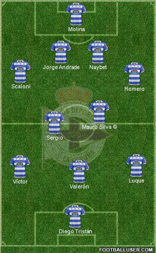 R.C. Deportivo de La Coruña S.A.D. Formation 2020