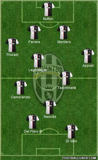 Juventus Formation 2020
