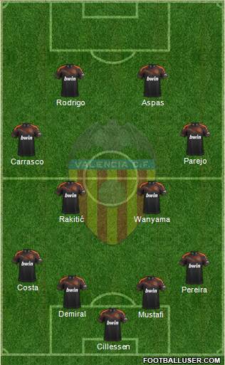 Valencia C.F., S.A.D. Formation 2020