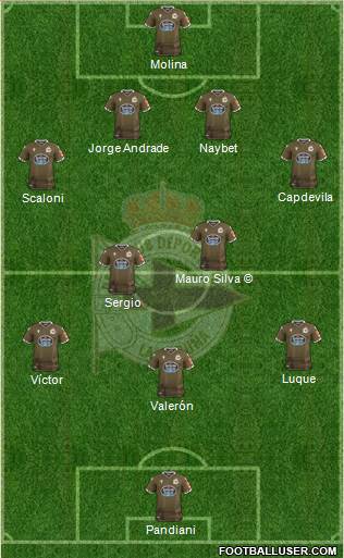 R.C. Deportivo de La Coruña S.A.D. Formation 2020