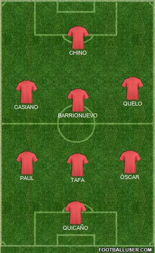 Dream Team Formation 2020