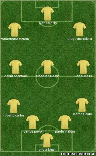 Fifa Team Formation 2020