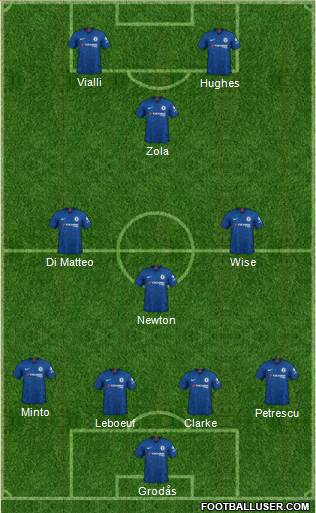 Chelsea Formation 2020