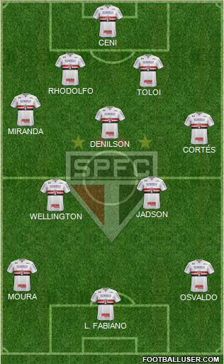 São Paulo FC Formation 2020