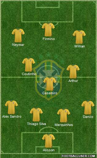 Brazil Formation 2020