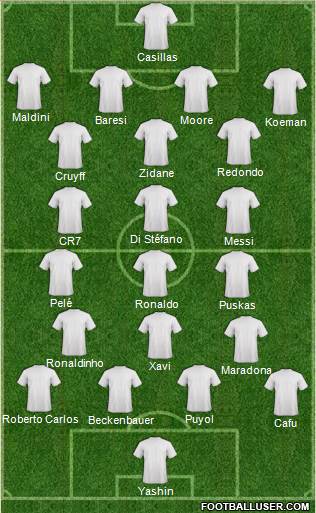 Dream Team Formation 2020