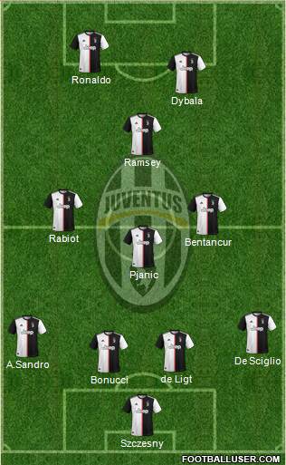 Juventus Formation 2020