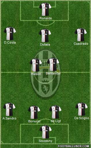 Juventus Formation 2020