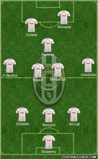Juventus Formation 2020