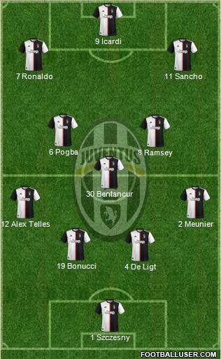 Juventus Formation 2020