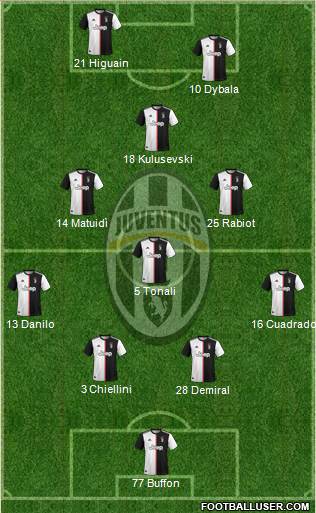 Juventus Formation 2020