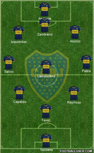 Boca Juniors Formation 2020