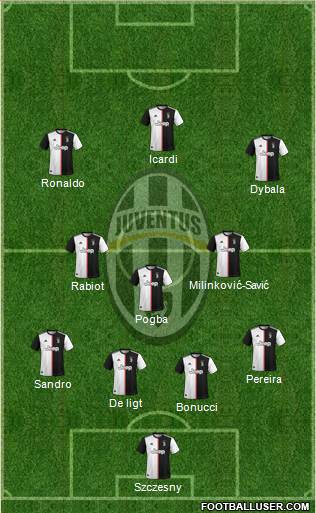 Juventus Formation 2020