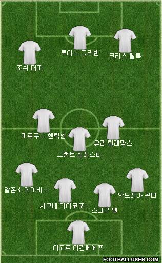 Dream Team Formation 2020