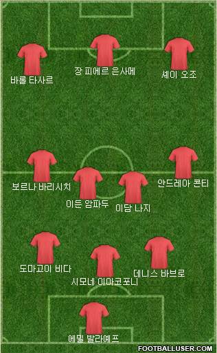 Dream Team Formation 2020