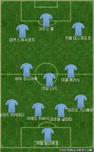Dream Team Formation 2020