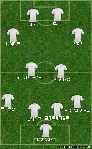 Dream Team Formation 2020