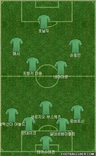 Dream Team Formation 2020