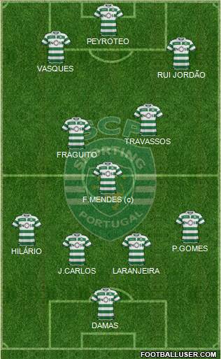 Sporting Clube de Portugal - SAD Formation 2020