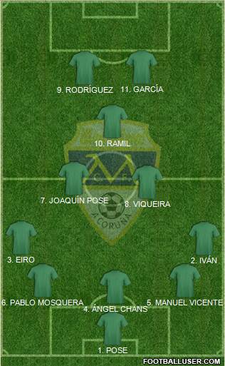 Montañeros C.F. B.G. Formation 2020