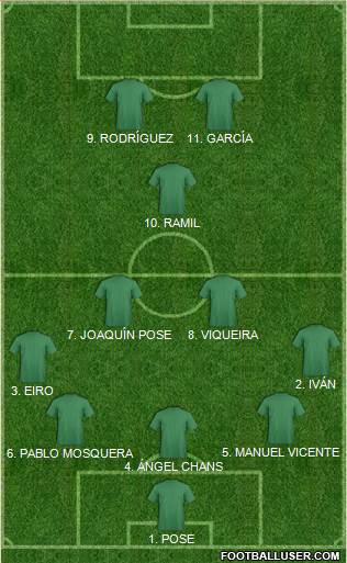 Football Manager Team Formation 2020