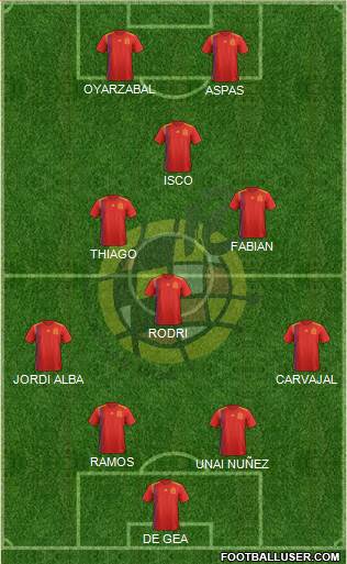 Spain Formation 2020