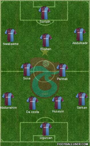 Trabzonspor Formation 2020