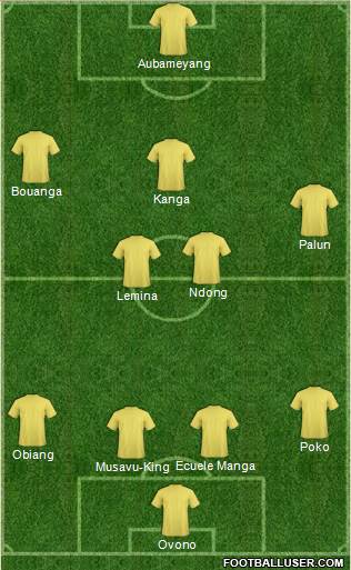 Dream Team Formation 2020