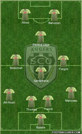 Angers SCO Formation 2020