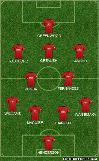 Manchester United Formation 2020