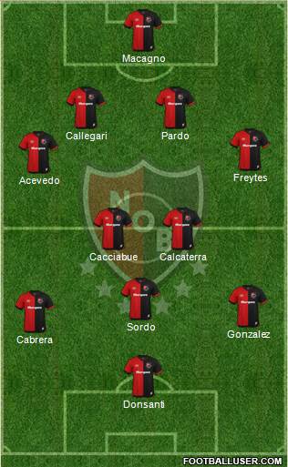 Newell's Old Boys Formation 2020