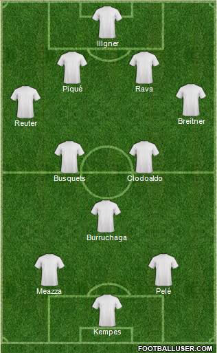 Dream Team Formation 2020