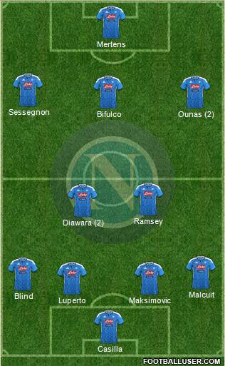 Napoli Formation 2020