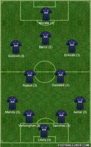Tottenham Hotspur Formation 2020