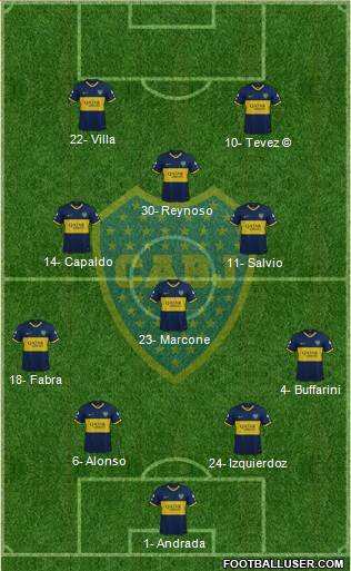 Boca Juniors Formation 2020