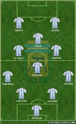Argentina Formation 2020