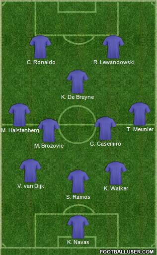 Dream Team Formation 2020