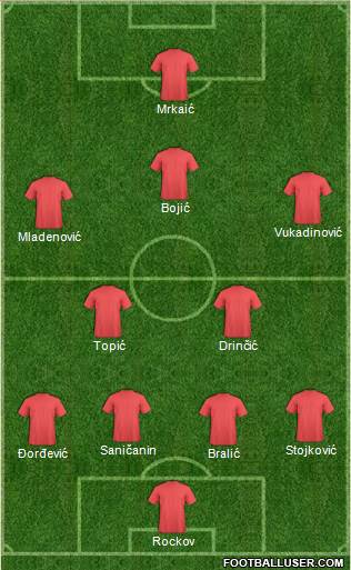 Championship Manager Team Formation 2020